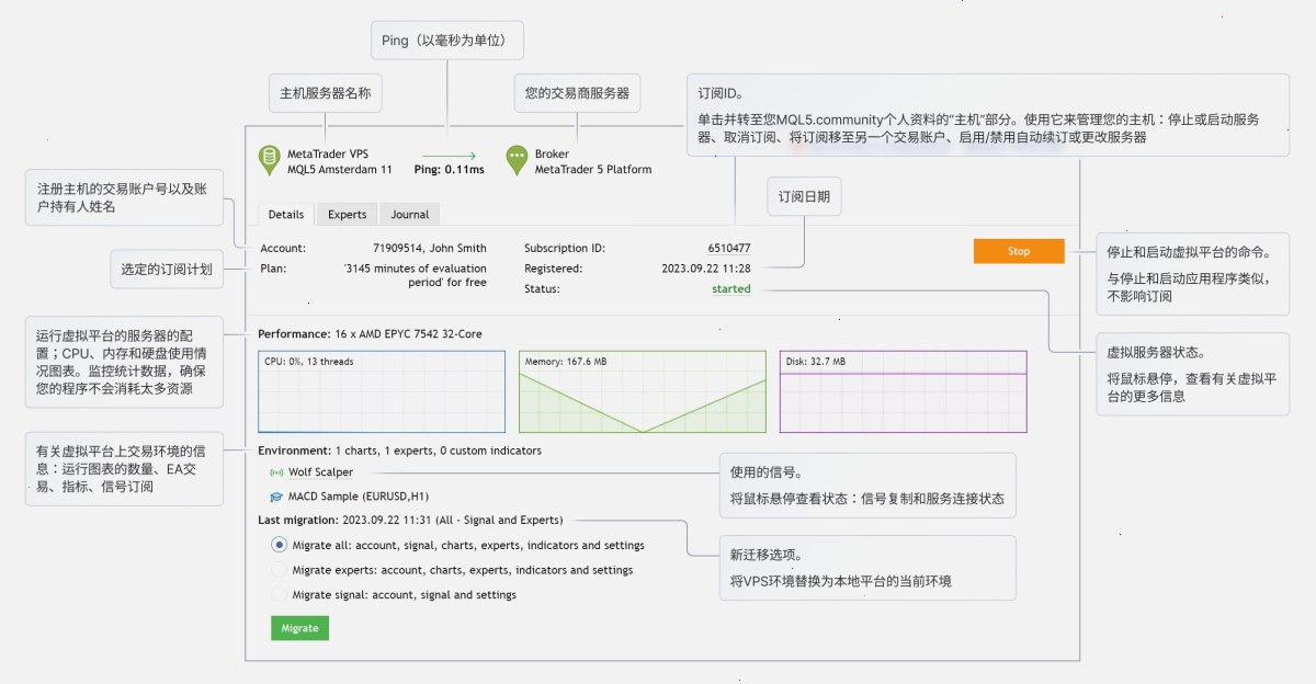 工具\VPS部分提供以下选项